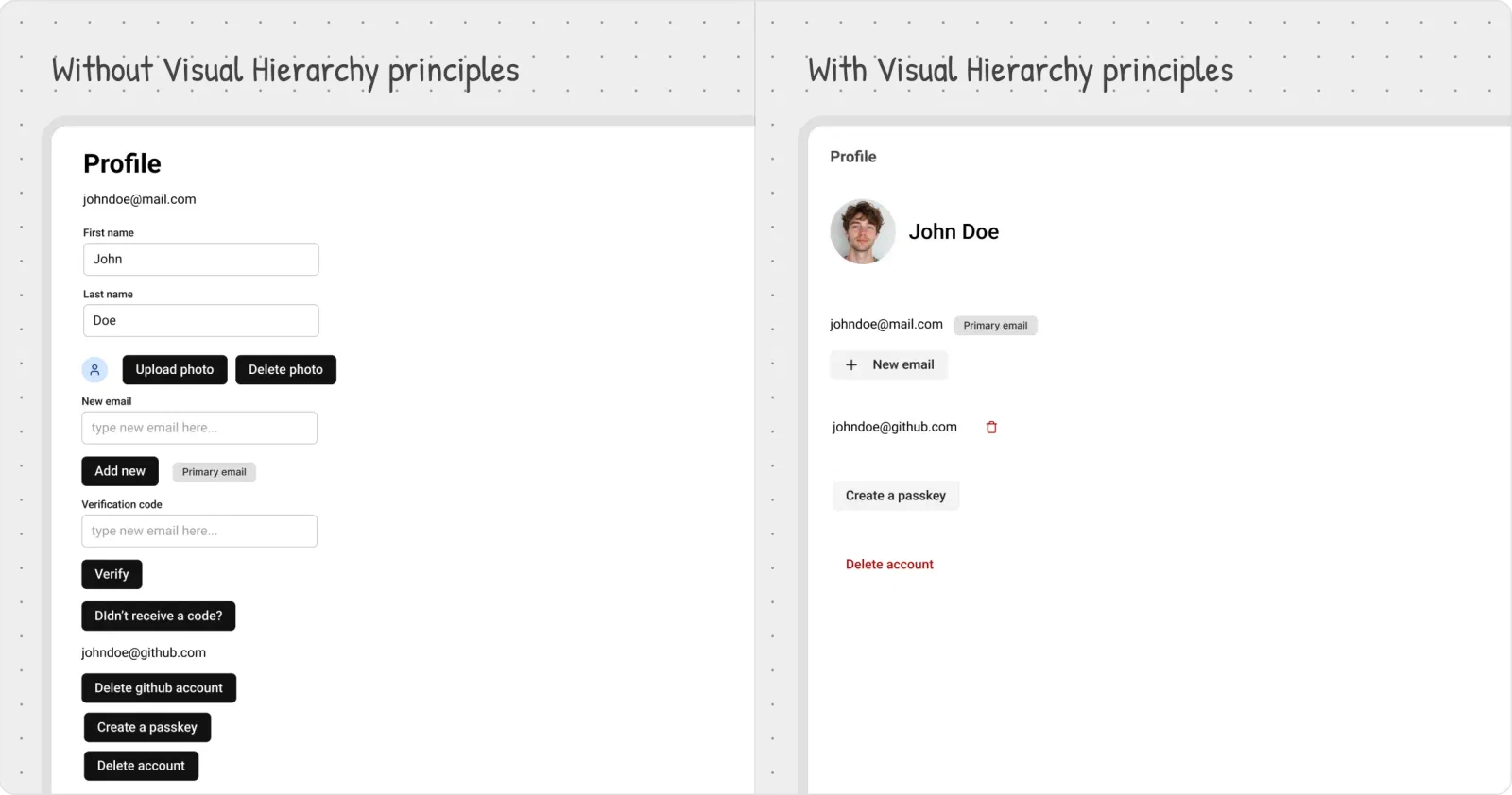 Visual Hierarchy